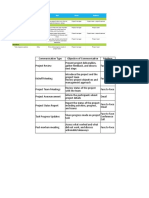 Risk Management - Communication Plan