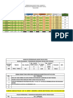 Analisis Peperiksaan