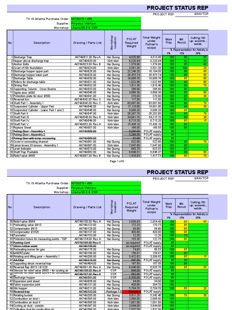 Highrise Construction Progress Report | PDF | Mechanical Engineering ...