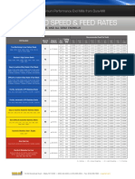 Suggested Speed & Feed Rates: Maximum Performance End Mills From Dura-Mill