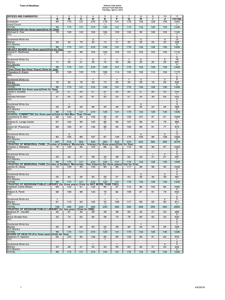 Needham Election Results PDF Parliamentary Procedure Political Events