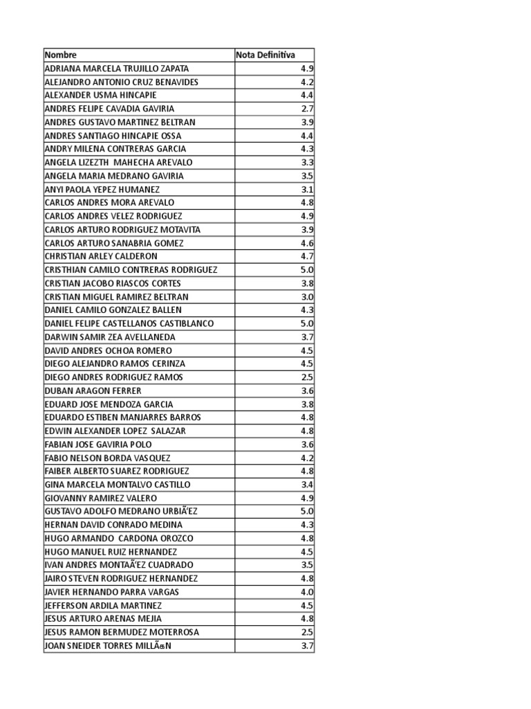 Notas Definitivas de Estudiantes | PDF