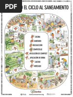 Cerrando El Ciclo Al Saneamiento