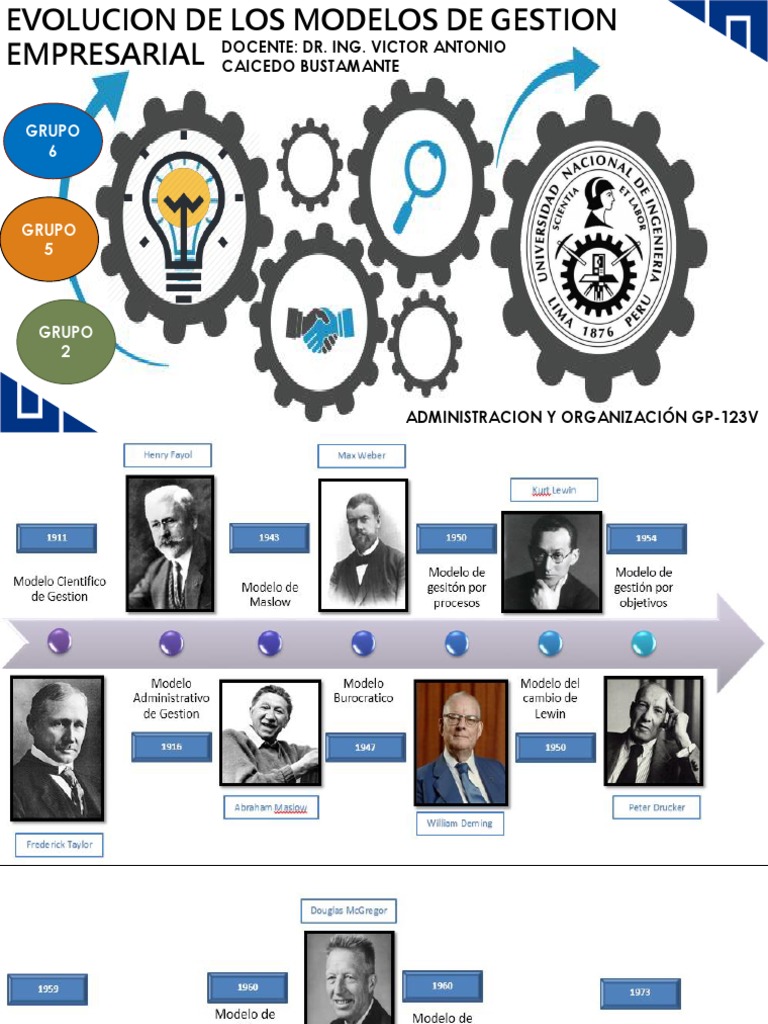 Modelos de Gestion | PDF | Planificación | Calidad (comercial)