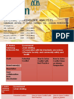 Hubungan PT Antam Dengan Pemerintah (External Stakeholder Analysis)