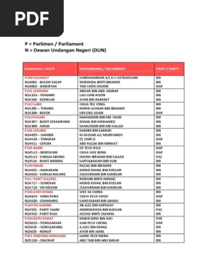 Johor Pdf Political Events Government Related Organizations