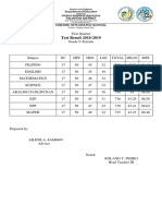 Test Result 2018-2019: Cinense Integrated School