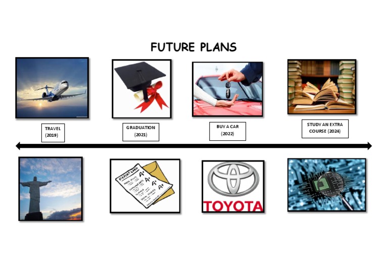 Future Plans: Travel (2019) Graduation (2021) Buy A Car (2022) Study An ...