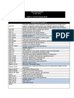 SEMESTER 2 (Grade 7) : Topic Outline (IGCSE) AY 2017-2018 English As A Second Language (0510)