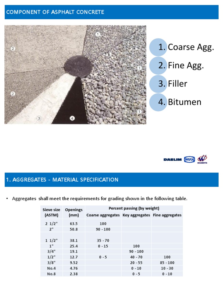 Asphalt Concrete Component Specifications | PDF | Construction ...