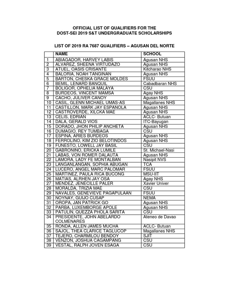 Official List of Qualifiers From Caraga-DOST-SEI 2019 Undergraduate ...
