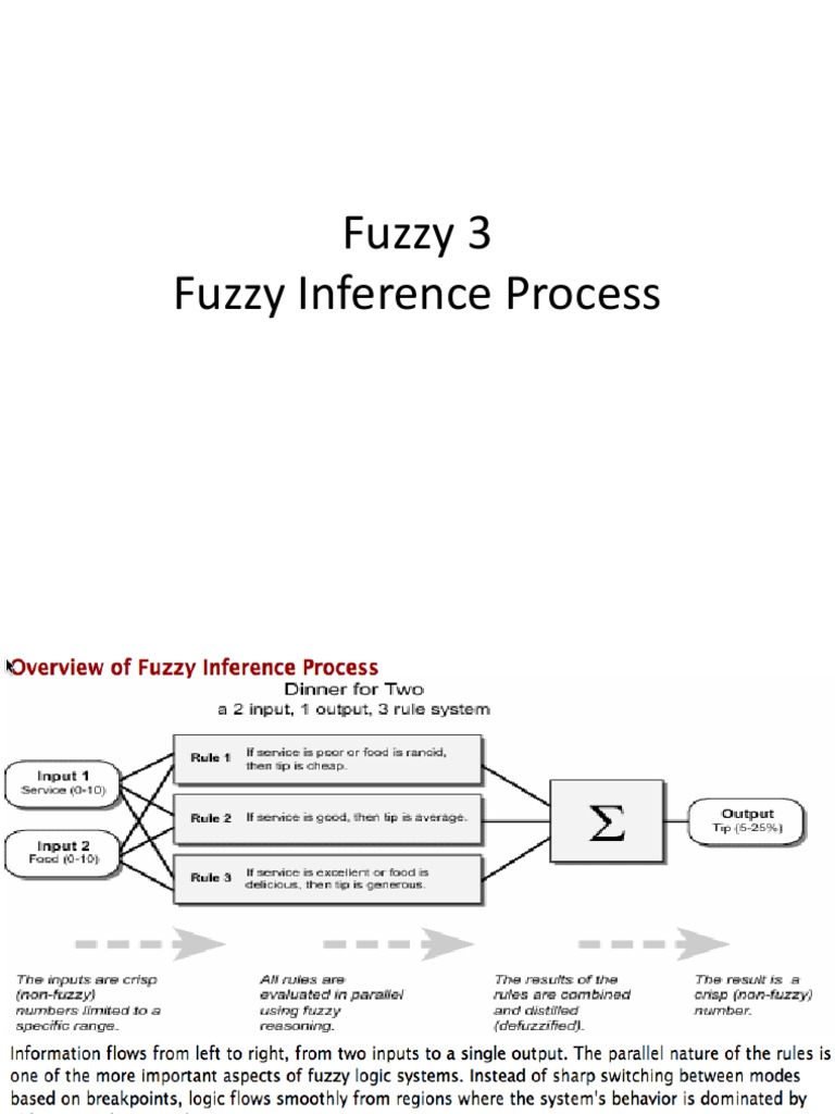Fuzzy 3 Fuzzy Inference Process | PDF