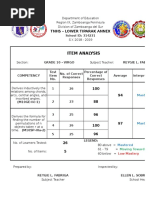 Item Analysis 2018 - 2019