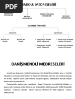 ANADOLU MEDRESE TIPOLOJISI - Basak ALKAYA PDF