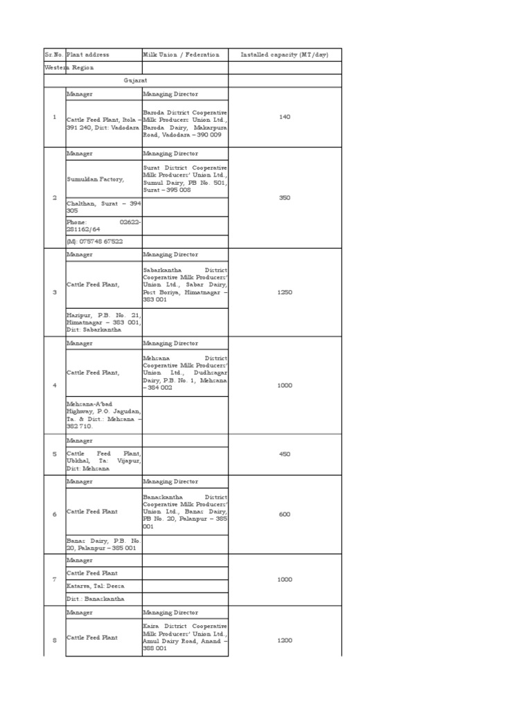 Cattle Feed Manufacturers In India