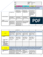 Daily Lesson LOG: School Grade Level 8 Teacher Learning Area Teaching Dates and Time Quarter