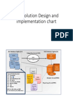 DW Solution Design and Implementation Chart
