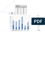 Data Pasien Bulan Rawat Inap Rawat Jalan January 60 55 February 30 75 March 40 85 April 75 95 MAY 25 25 June 45 50