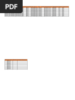 Activity Rake # Container # ISO Code Line CFS POD POL VIA Yard Placement Time Weight (KG'S) Status Temperature