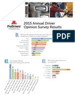 PD Driver Survey Results 0216 Noble