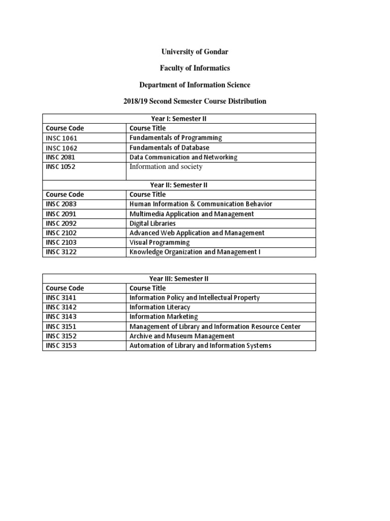 University of Gondar Course Distribution 2018 | PDF | Information ...