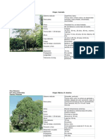 Características y usos de cuatro especies forestales