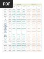 Use Of English Semiotics Linguistic Typology