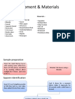 Method & Cara Kerja Laras