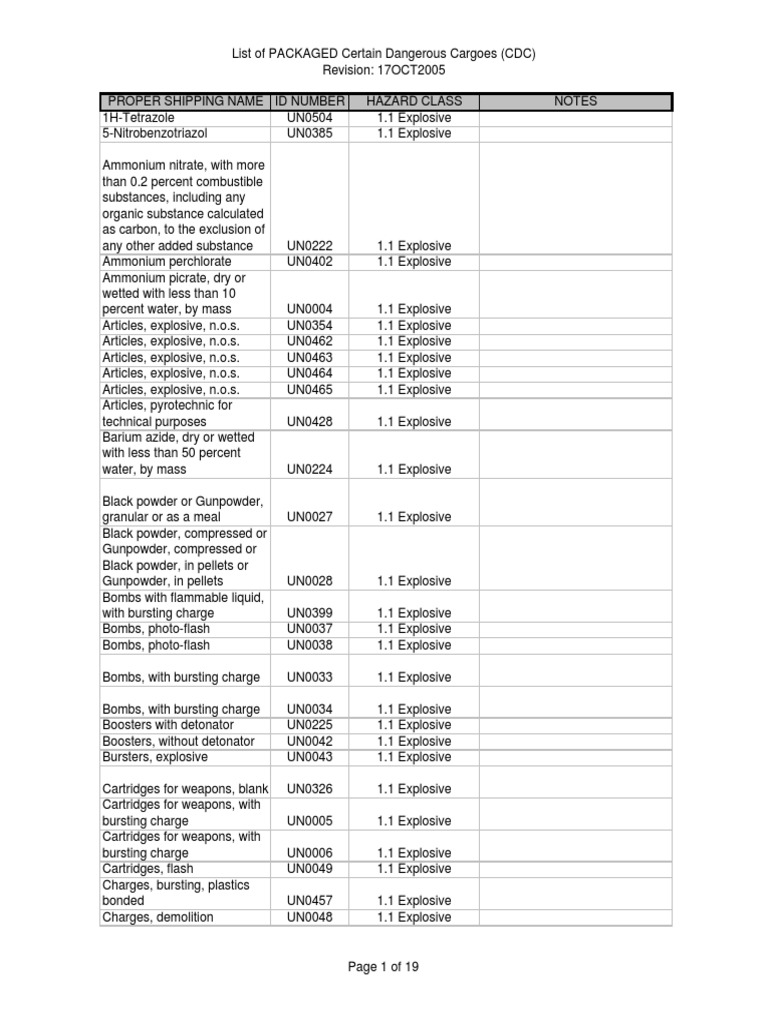 Packaged Certain Dangerous Cargoes List | PDF | Nitrous Oxide | Fuze