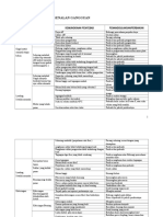 07_troubleshooting Motor Induksi