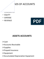 5 Heads of Accounts: - Assets - Liababilites - Equity - Expense - Revenue