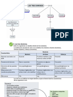 Curriculo Nacional de La Educacion Basica