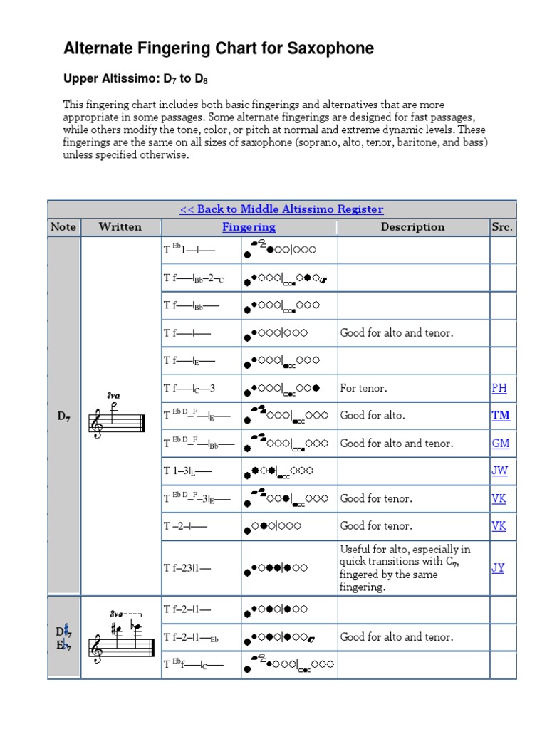 Alto Sax Altissimo Fingering Chart | PDF | Saxophone | Tenor Saxophone