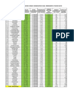 Jumlah Penduduk Per Faskes Total Penduduk Kab/Kot Persentasi Penduduk Per Faskes Target Allcase 2017 Kab/Kot Target Penemuan All Case