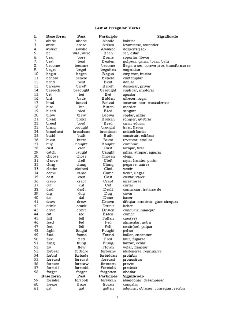 Tabla De Irregular Verbs List of Irregular Verbs | PDF | Style (Fiction) | Semantic Units
