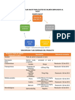 Plan HACCP salmón