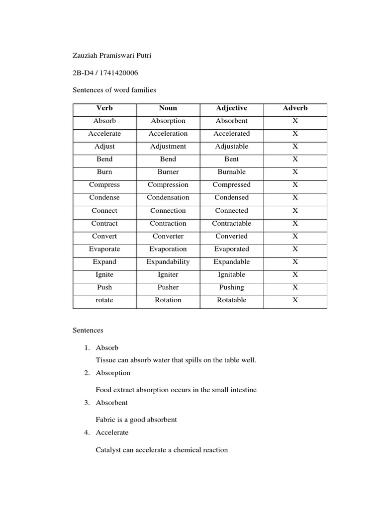 Sentences of Word Families PDF Condensation Evaporation