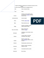 Tabla de Enfermedades u Órganos Afectados y Hierbas Para Su Tratamiento Natural