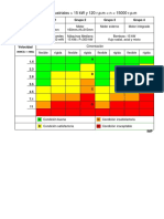 Tabla de Iso 10816-3