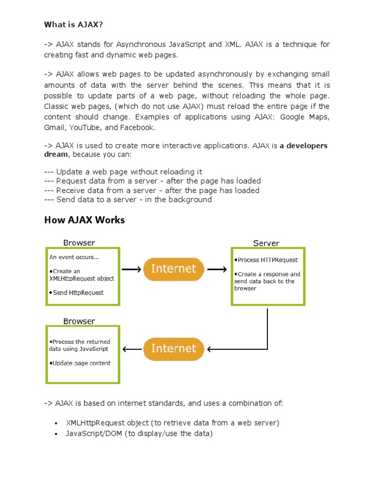 How AJAX Works | PDF | Ajax (Programming) | Hypertext