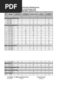 ,MBA, 4,5,& 6th Semester (Batch - 02-02A1-1A) - REVISED - SKP PDF