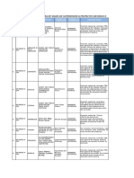 Reporte Final Proyectos Mi Riego Ii_caf