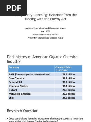 Compulsory Licensing Evidence From The Trading With The Enemy Act