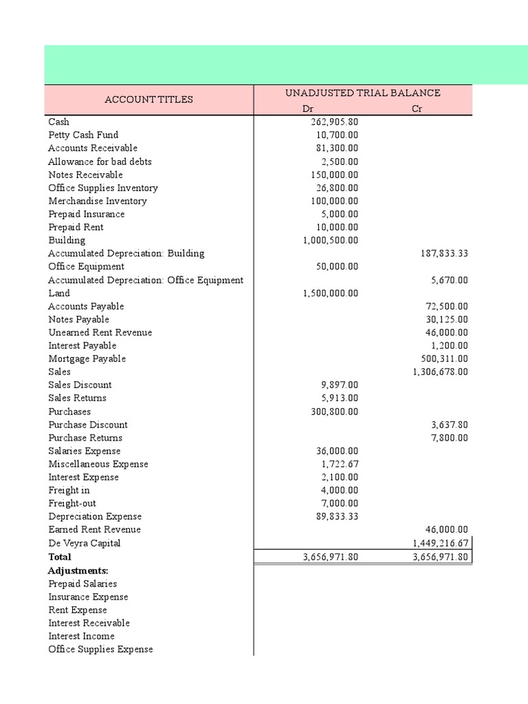 De Veyra Company Financial Statements 2018 | PDF | Expense | Revenue