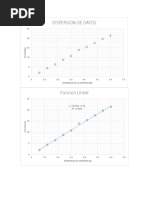 Dispersion de Datos