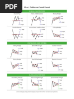 Chart Patterns Cheat Sheet: Reversal Patterns Continuation Patterns | PDF