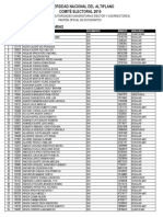 Padron de Estudiantes de La UNA PUNO Ano 2015 PDF