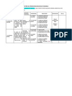 Matriz de Operacionalizacion de Variables