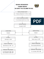 Baganorganisasi Kamar Bedah