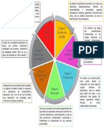 Etapas Del Proceso de Diseño